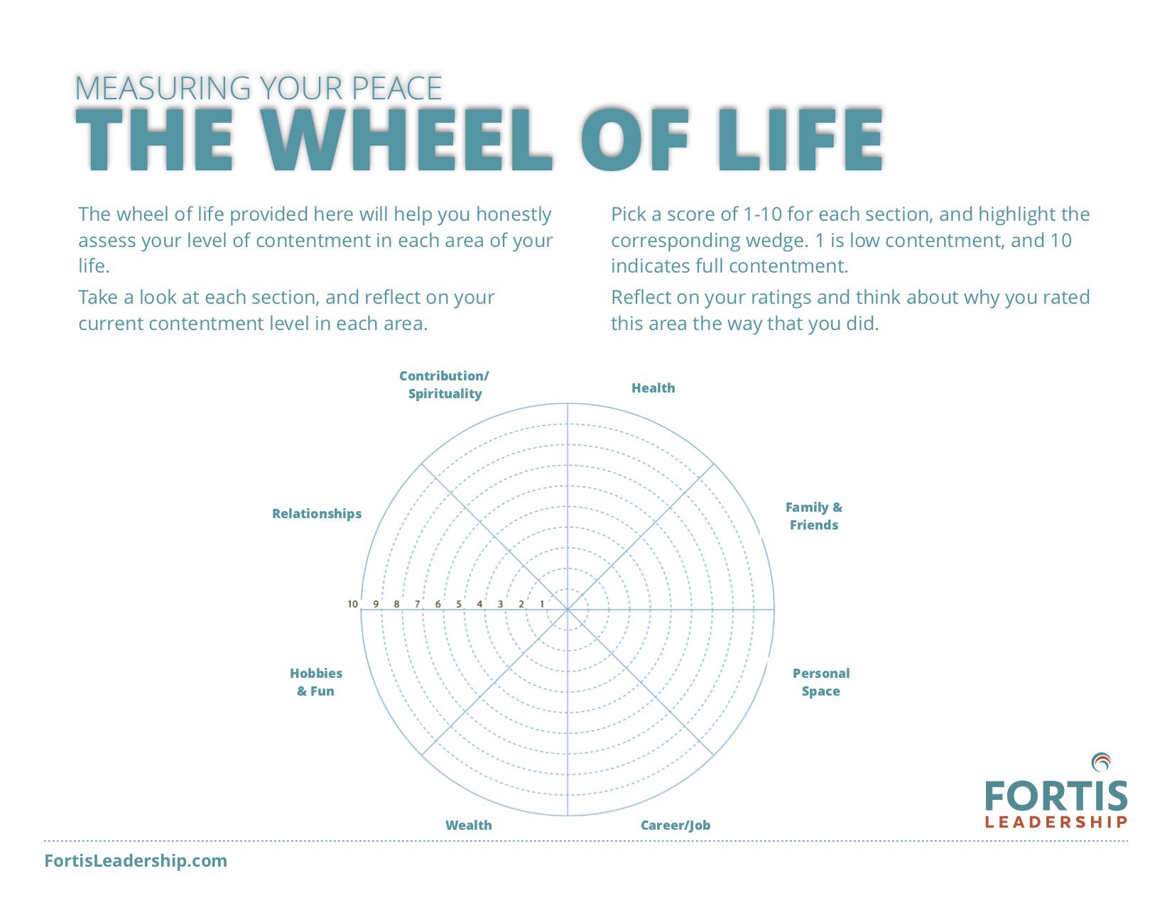 The Wheel of Life Thumbnail